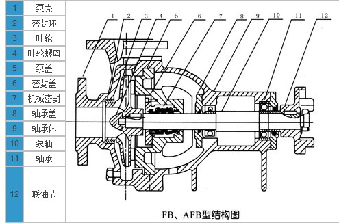 �͸��g�x�ı������P��x�ıã����P��͸��g�x�ı�