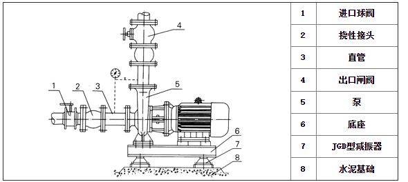 �ܵ������԰��b�D